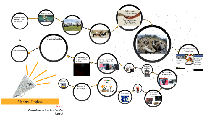 My Oral Project by paola andrea sanchez bonilla on Prezi