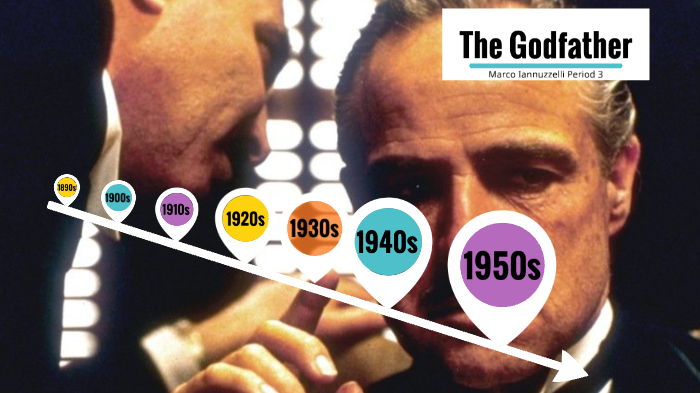 The Godfather Timeline By Marco Iannuzzelli Марлон брандо, аль пачино, джеймс каан и др. the godfather timeline by marco iannuzzelli