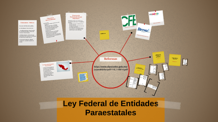 Ley Federal De Entidades Paraestatales By Mayra Hoyos On Prezi 4195