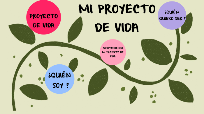 Mi proyecto de vida! by Tania Datyana Rico Hernandez on Prezi