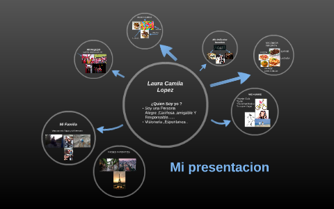 La by Laura Lopez on Prezi