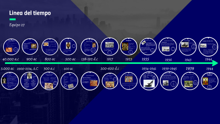 Linea del Tiempo by PAOLA AGUILAR on Prezi