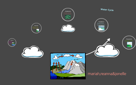Water Cycle by on Prezi
