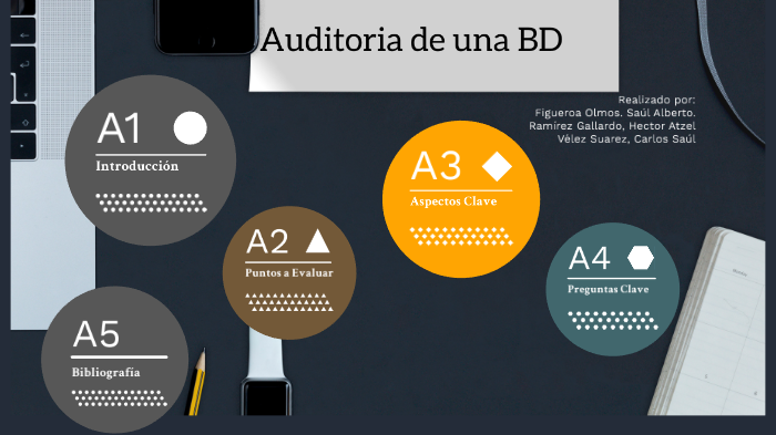 Auditoria de una Base de Datos by Héctor Atzel Ramírez Gallardo on Prezi