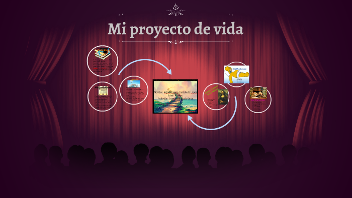 mi proyecto de vida by Ingrid Daniela Castañeda Lopez on Prezi
