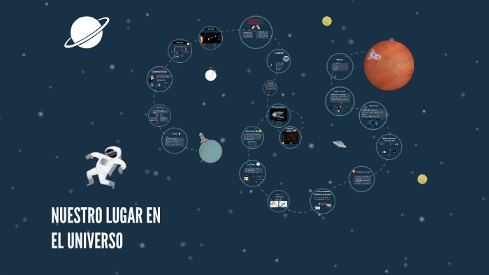 NUESTRO LUGAR EN EL UNIVERSO by Rocio González on Prezi