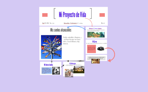 Mi Proyecto de Vida by Miriam Esther Vargas Ospina on Prezi