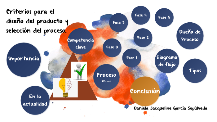 Criterios para el diseño del producto y selección del proceso by ...