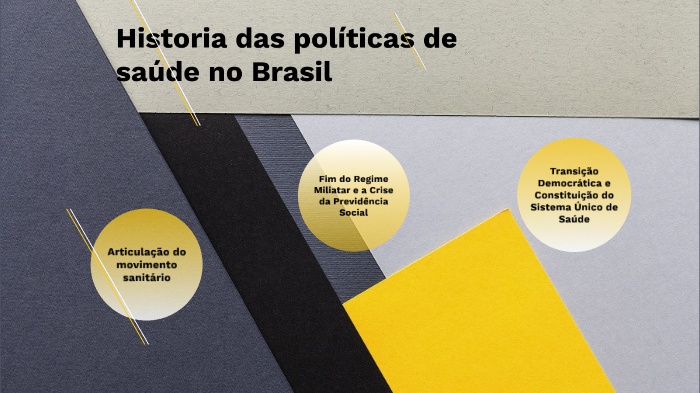 Historia Das Politicas De Saude No Brasil By Ayla Farias 6154