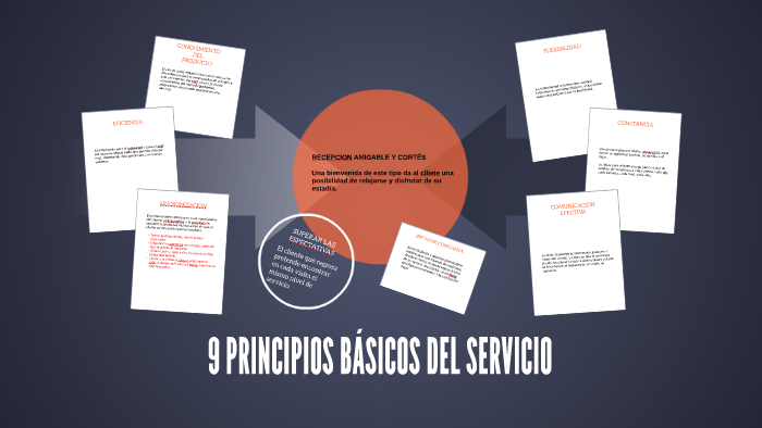 9 Principios Basicos Del Servicio By Ana Soage On Prezi