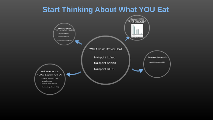 Mainpoint #1 Kids by Ryan Slaymaker on Prezi