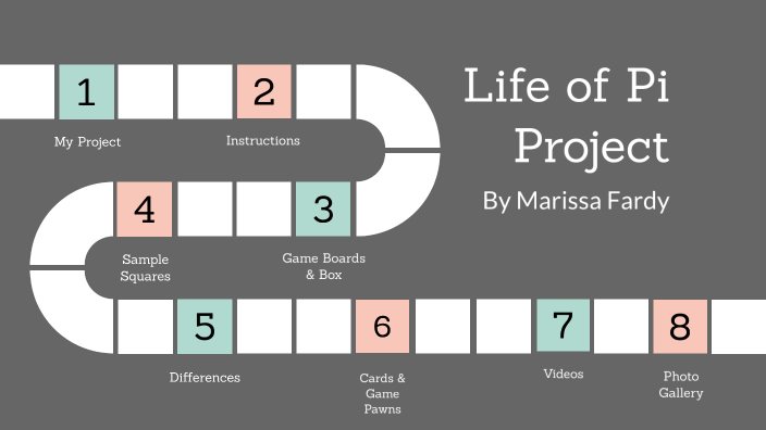 Life Of Pi Board Game Presentation by Marissa f