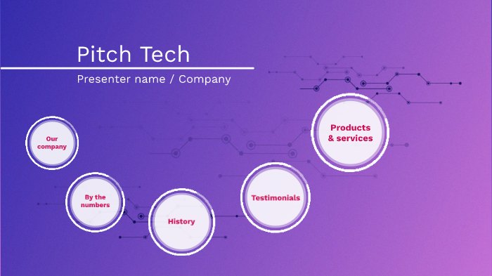 Computer Hardware Components by Stephanie Meneses on Prezi