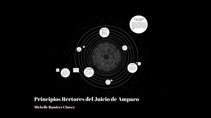 Principios Rectores del Juicio de Amparo by michelle chavez on Prezi