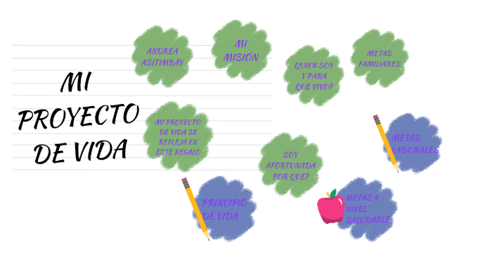 MI PROYECTO DE VIDA by Andrea Asitimbay on Prezi