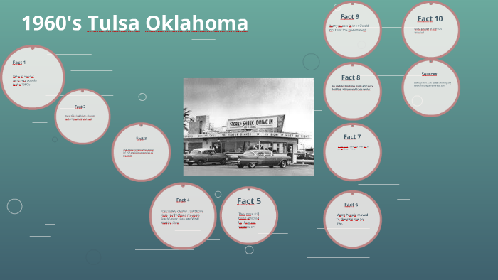 1960's Tulsa Oklahoma by Max Briggeman on Prezi