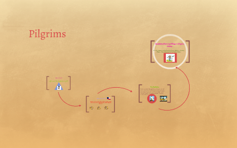 Pilgrims by Yolonda Black on Prezi