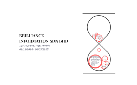 Brilliance Information Sdn Bhd By Izzati Ahmad