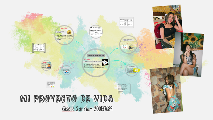 MI PROYECTO DE VIDA by gisselle carolina sarria grandeth on Prezi