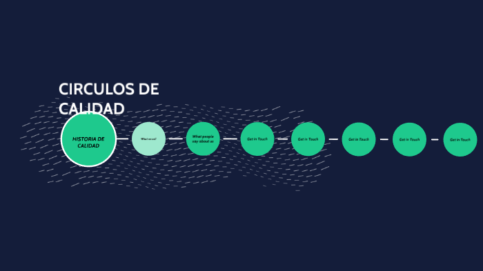 CÍRCULOS DE CALIDAD by ALAN AGUIRRE on Prezi