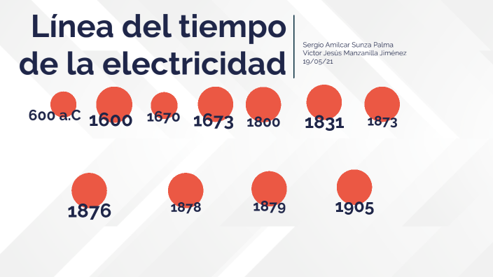 Lnea Del Tiempo Electricidad Y Magnetismo Teoras 5031