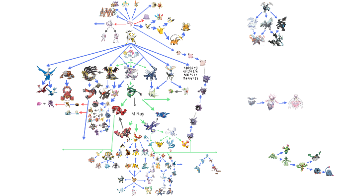 Pokemon Family Tree by Diego Vargas on Prezi