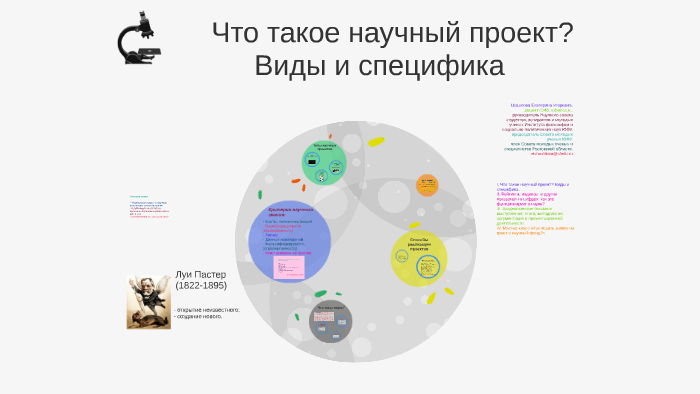 Стартап как научный проект бизнес модель и культурный феномен