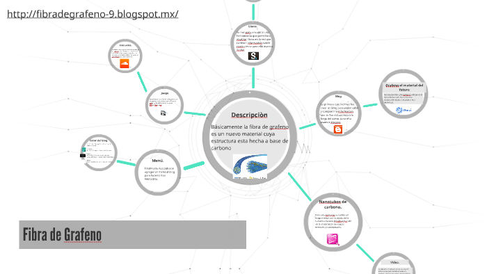 Fibra de Grafeno by Equipo 9 DHTICS on Prezi Next