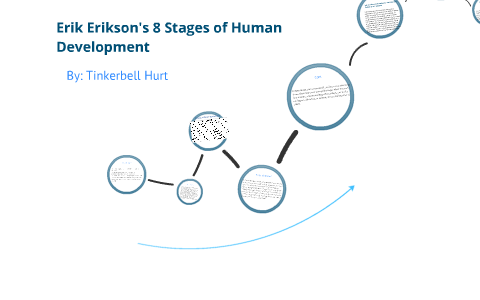 Erik Erikson's 8 Stages of Human Development by Tinkerbell Hurt