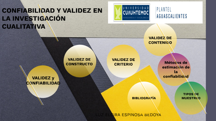 Confiabilidad Y Validez En La InvestigaciÓn By Luz Elcira Espinosa Bedoya On Prezi 1608