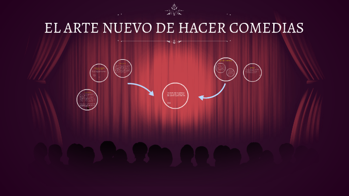 EL ARTE NUEVO DE HACER COMEDIAS by Diego Vázquez on Prezi