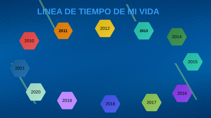 LINEA DE TIEMPO DE MI VIDA by Nicolas David Galindo Pinzon on Prezi