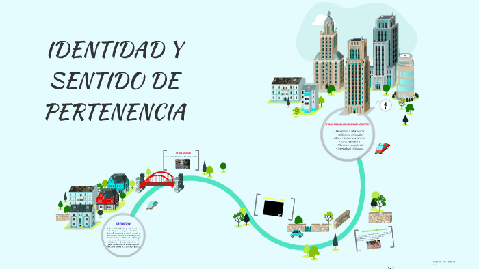 IDENTIDAD Y SENTIDO DE PERTENENCIA by maryelly gomez arismendy