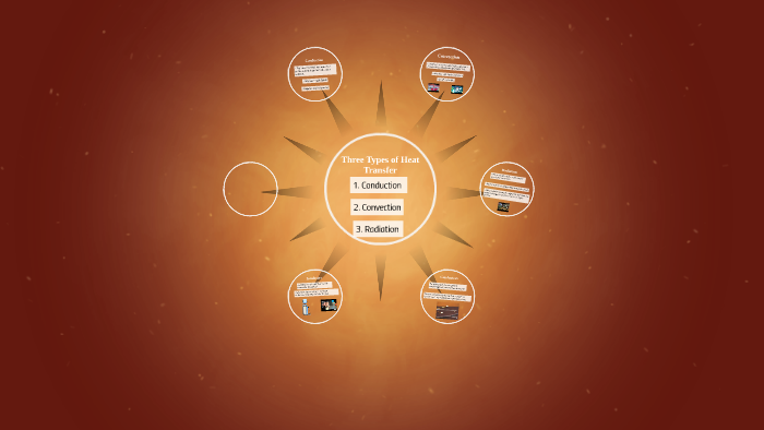 Three Types of Heat Transfer by Rory O'Donnell on Prezi