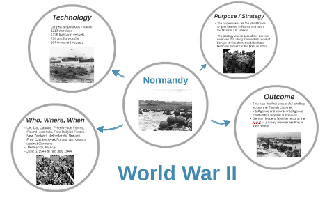 World War II by Liam yupppp on Prezi