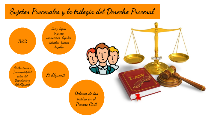 Sujetos Procesales Y La Trilogía Del Derecho Procesal By Mariangela ...