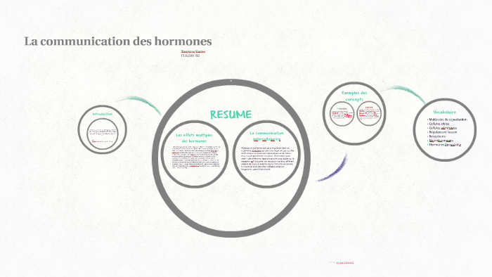 LA COMMUNICATION DES HORMONES by T Karim
