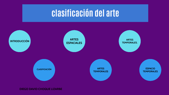 clasificación del arte by DIEGO DAVID LIZARBE on Prezi