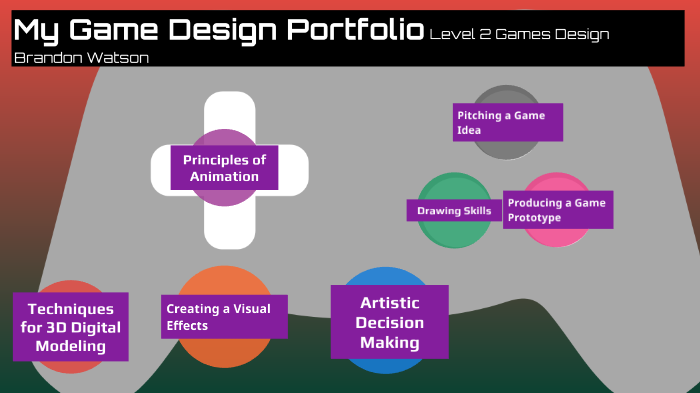 Game Design Portfolio by Brandon Watson on Prezi