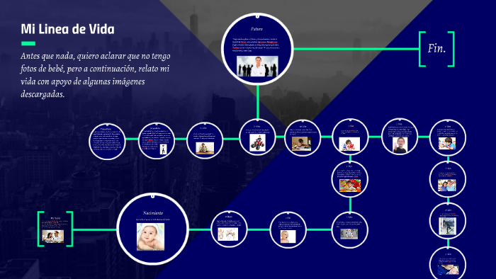 Mi Linea de Vida by Luis Fernando Rodriguez on Prezi