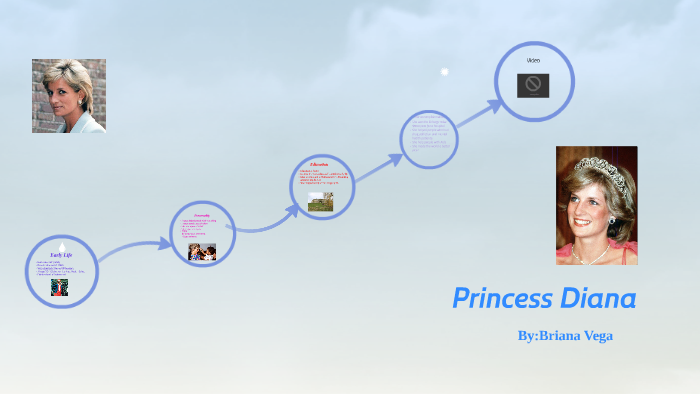 Princess Diana by Brianna Vega on Prezi