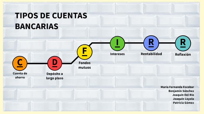 Tipos De Cuentas Bancarias By Patricia Gómez On Prezi 6394