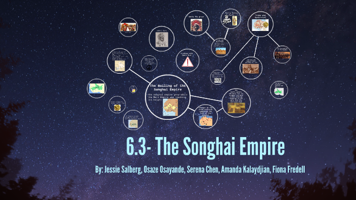 6.3- Songhai Empire by West Africa Songhai Empire on Prezi