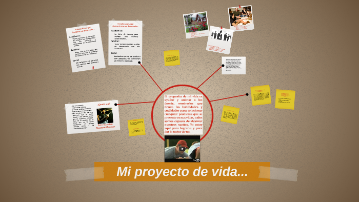 MI PROYECTO DE VIDA by jerry huaroto meneses on Prezi
