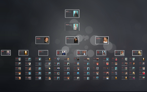 CS Organizational Chart by on Prezi