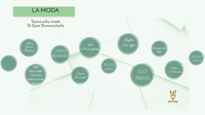 Tesine Moda la moda tesina by Gaia Domenichiello on Prezi