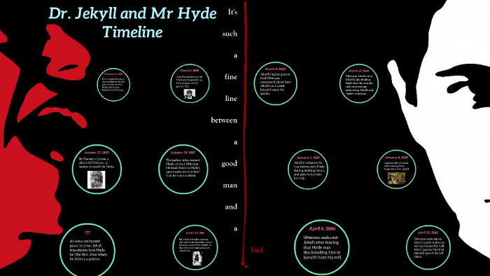 Dr Jekyll And Mr Hyde Timeline By Eli Phillips