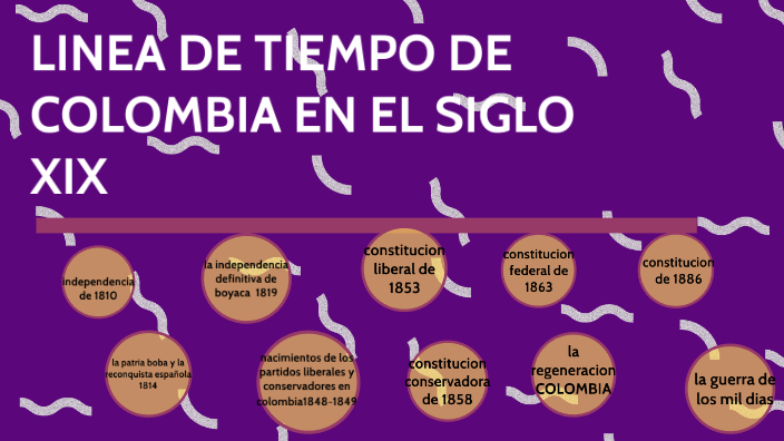 Linea De Tiempo De Colombia En El Siglo Xix By Nicoll Castillo Garzon