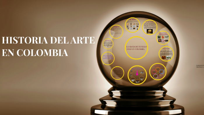 HISTORIA DEL ARTE by yolanda suarez on Prezi