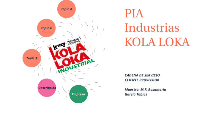 Industrias Kola Loka (@KolaLoka) / X